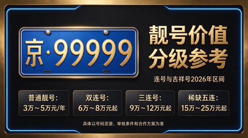 北京京牌指标服务中心环境